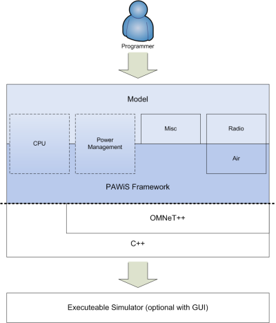 Architecture Overview